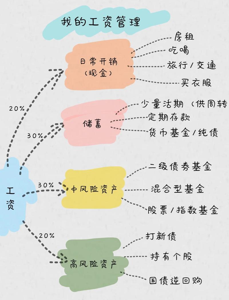 解锁投资理财公司的高效策略：技巧篇