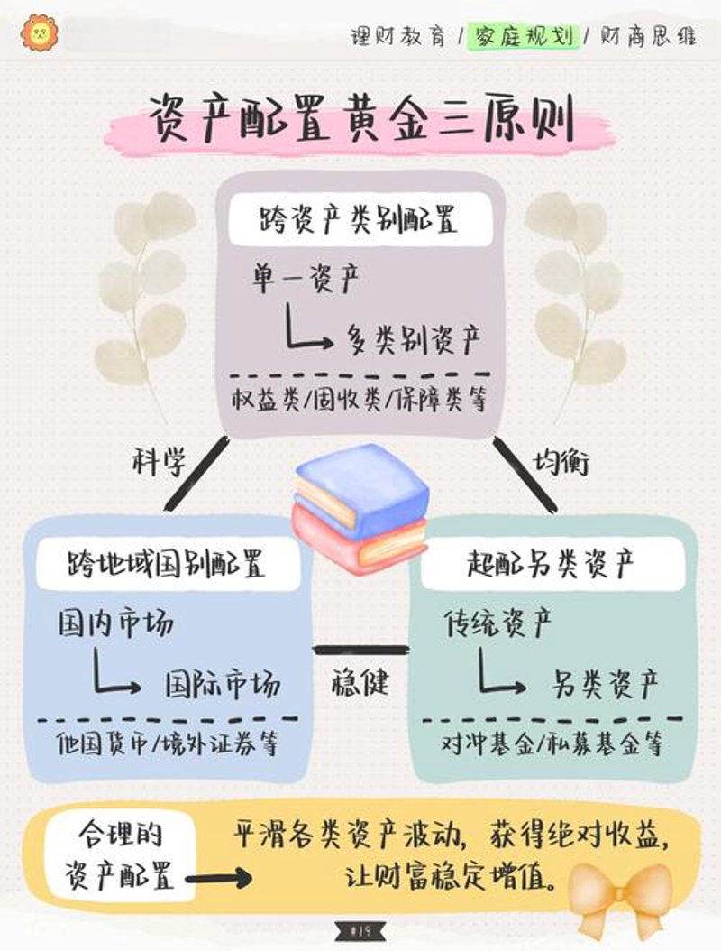 投资理财公司的市场动态与趋势