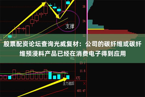 股票配资论坛查询光威复材：公司的碳纤维或碳纤维预浸料产品已经在消费电子得到应用
